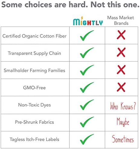 Mighty Baby Pajamas 100 Organic and Fair Trade Pajamas for Babies and Children