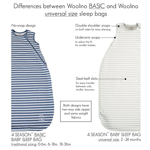 Woolino Organic Merino Cotton for Baby 18-36