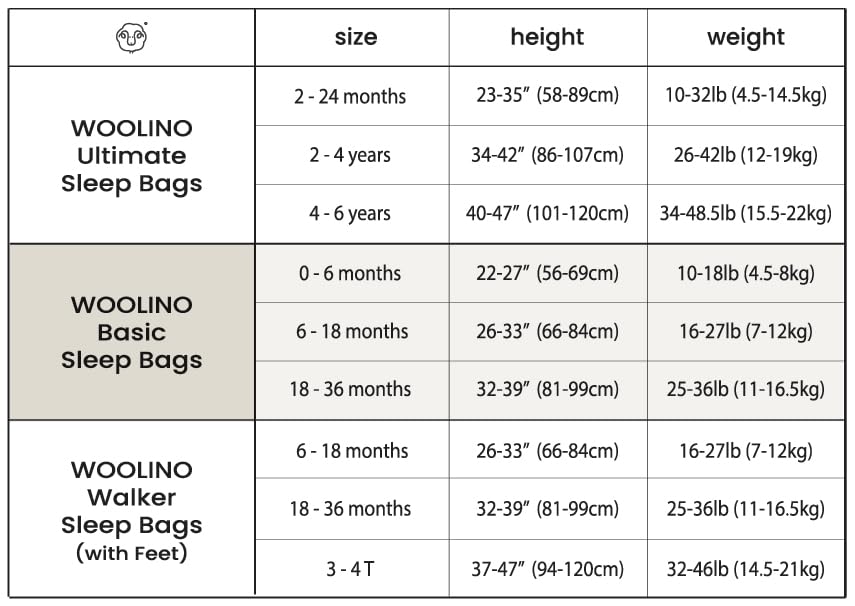 Woolino Organic Merino Cotton for Baby 18-36