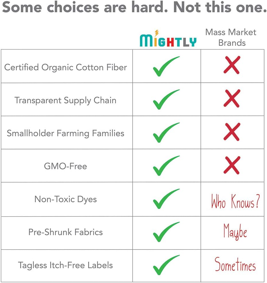 Mighty Baby Pajamas 100 Organic and Fair Trade Pajamas for Babies and Children