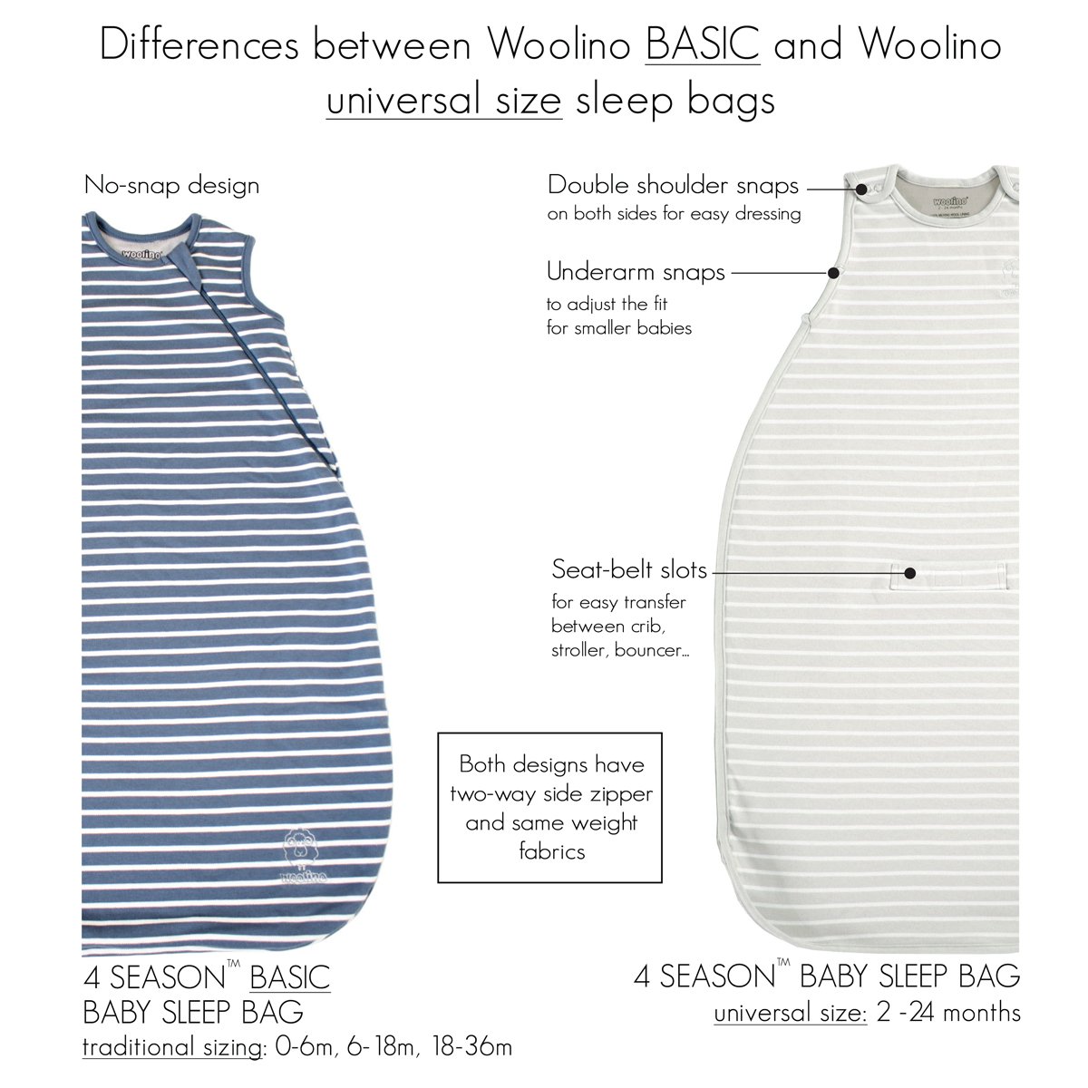 Woolino Organic Merino Cotton for Baby 18-36